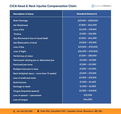 cica amended tariff 2012.